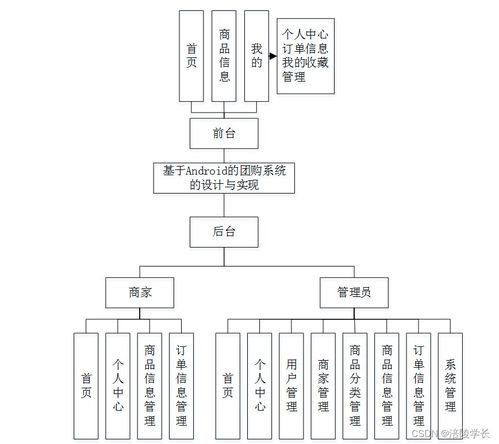 ssm基于android的團購系統的設計與實現sr13h應對計算機畢業設計困難的解決方案