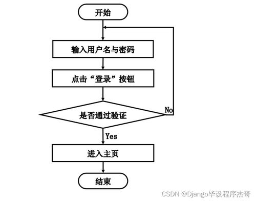 機房小白也能輕松上手 基于SSM與MySQL的房屋中介系統畢業設計全解析