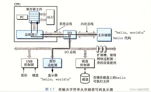 漫游計算機系統 探索數字世界的服務之源