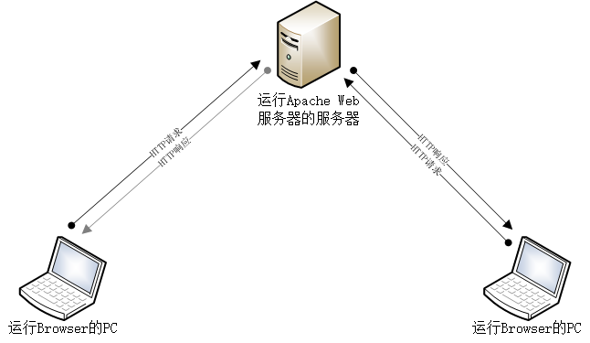 應(yīng)用層之應(yīng)用軟件服務(wù) 數(shù)字世界的靈魂與觸角