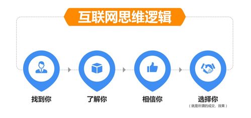 微信小程序直播起步那么遲,有什么策略優(yōu)勢(shì)嗎